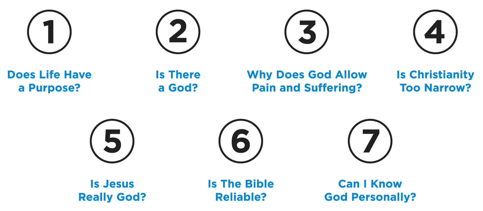 7 Big Questions. Does life have a purpose? Is there a god? why does God allow pain and suffering? Is Christianity too narrow? Is Jesus really God? Is the Bible reliable? Can I know God personally?
