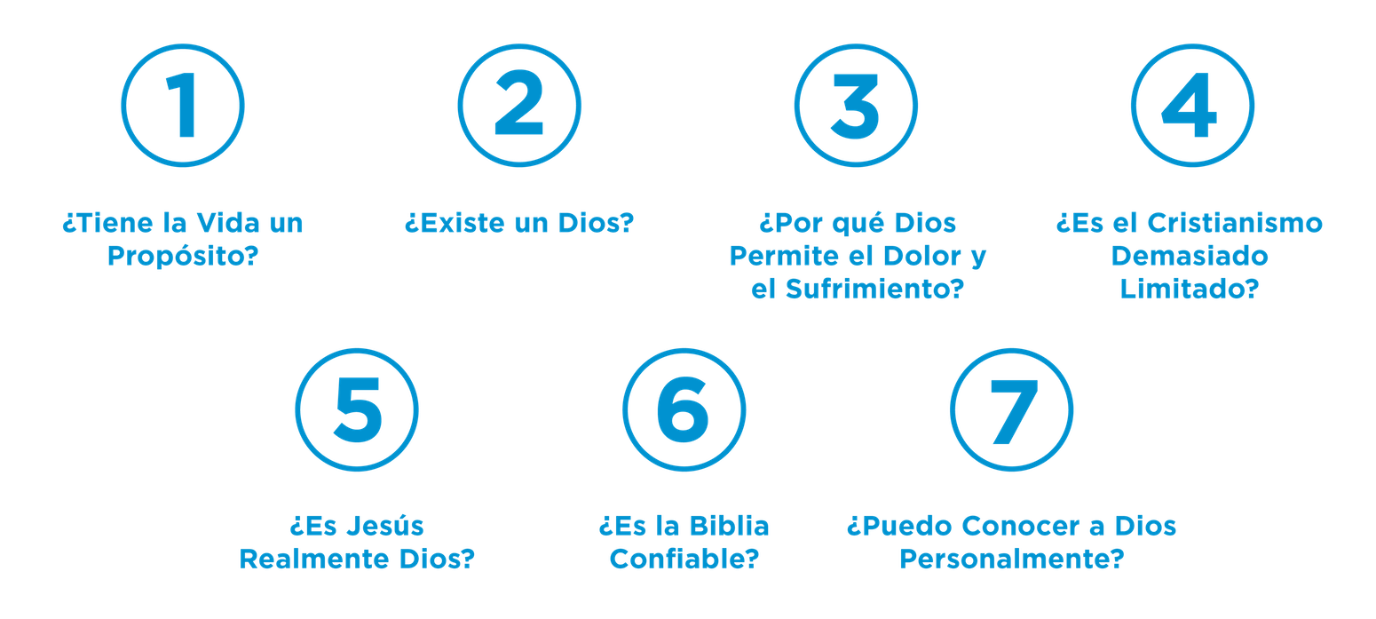 Las 7 Grandes Preguntas. ¿Tiene la Vida un Propósito? ¿Existe un Dios? ¿Por qué Dios Permite el Dolor y el Sufrimiento? ¿Es Jesús Realmente Dios? ¿Es la Biblia Confiable? ¿Puedo Conocer a Dios Personalmente?