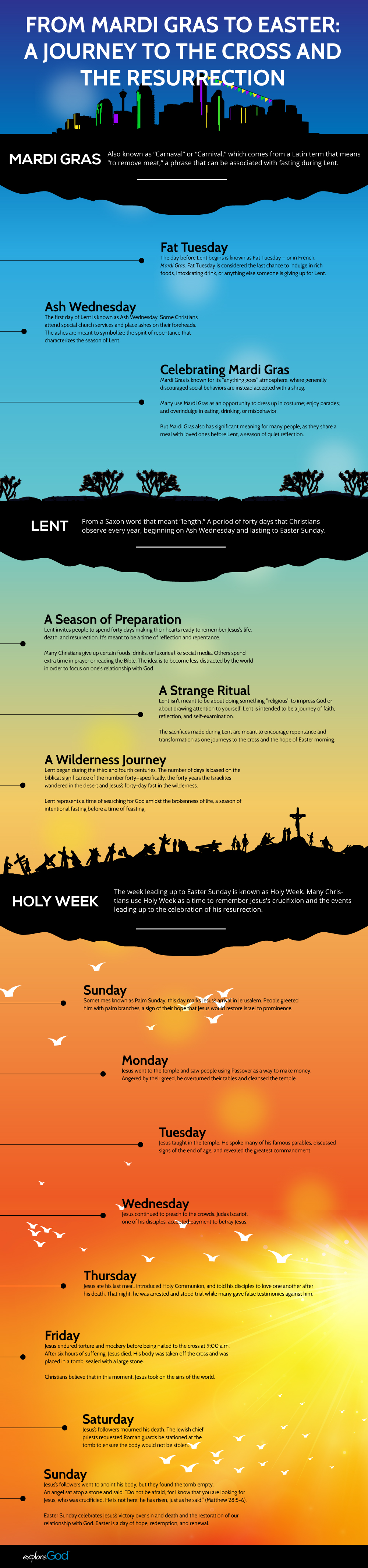 From Mardi Gras to Easter: A Journey to the Cross and the Resurrection