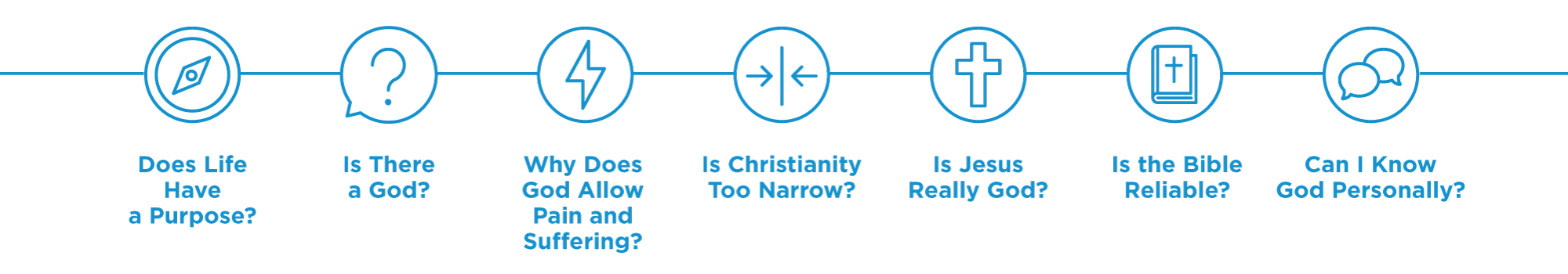 7 Big Questions. Does life have a purpose? Is there a god? Why does God allow pain and suffering? Is Christianity too narrow? Is Jesus really God? Is the Bible reliable? Can I know God personally?